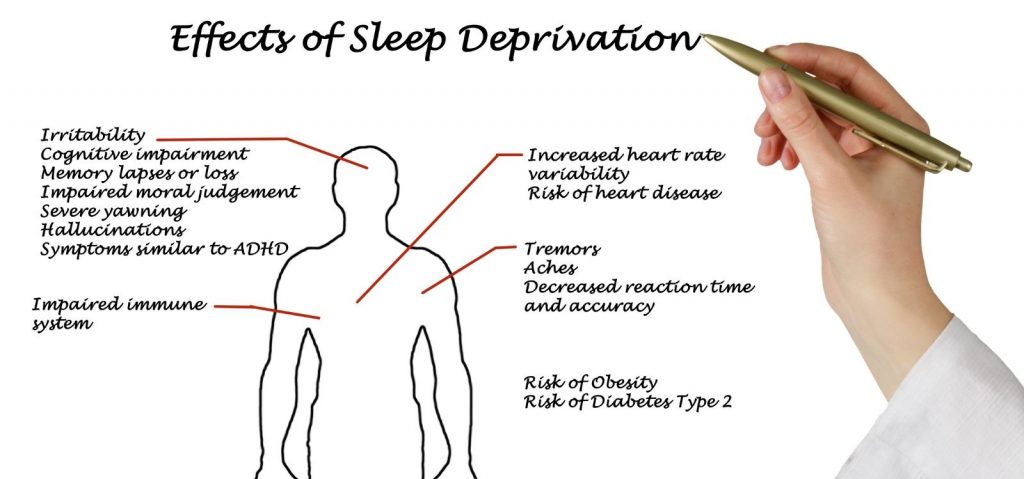 effects of sleep deprivation 